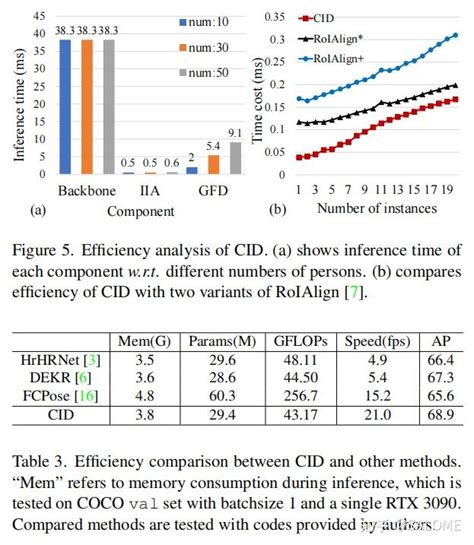 Contextual Instance Decoupling For Robust Multi Person Pose Estimation