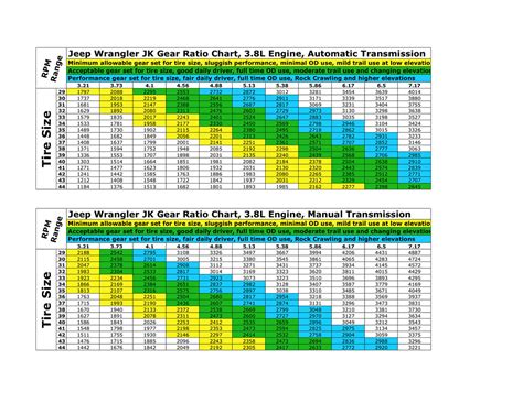 Gear Ratio & Tire Size Chart - Page 2 - JK-Forum.com - The top ...