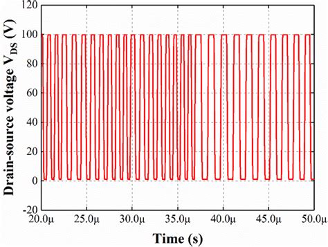 Simulated Drainsource Voltage Waveform Under Chaotic Gaussian