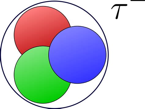 Charged particles – TikZ.net