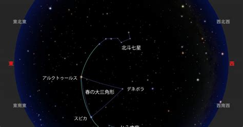 北斗七星から始まる春の大曲線と大三角形の見つけ方