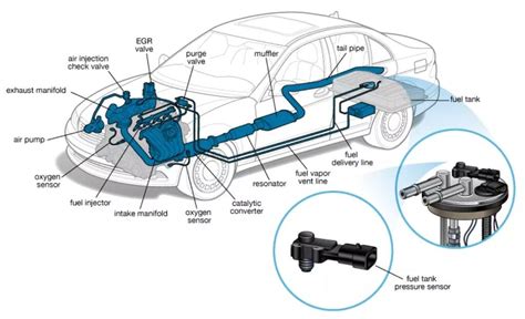 Symptoms of a Bad Fuel Tank Pressure Sensor