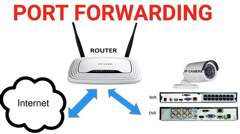 How To Do Port Forwarding Port Forwarding In Tp Link Router Port