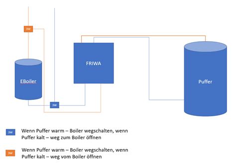 Einbindung Elektro Boiler Umbau Bestehender Heizungsanlagen