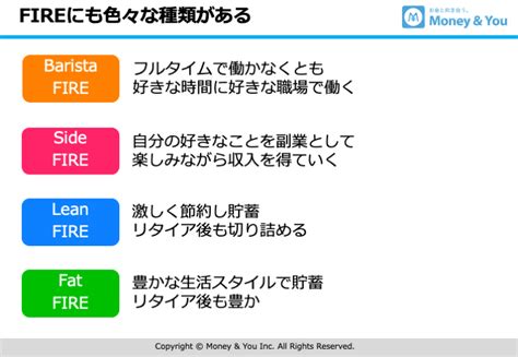 誰でも経済的自由を手に入れられる「fire」の仕組み おすすめはバリスタfireとサイドfire Mocha（モカ）