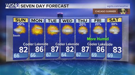 7 Day Forecast Sunny Skies And Warmer Temperatures To Close Weekend Wgn Tv