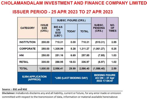 Navi Finserv Limited