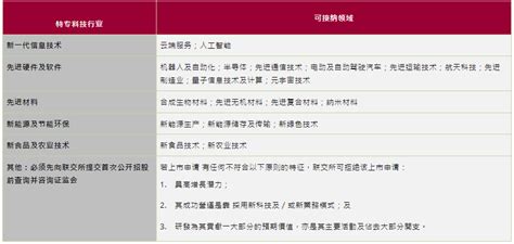 联交所刊发特专科技公司上市制度咨询总结 Lexology