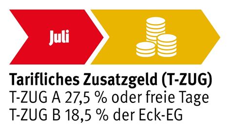 Jetzt Gibt S Das Tarifliche Zusatzgeld T Zug