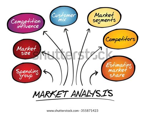 Market Analysis Mind Map Diagram Business Stock Illustration 355871423