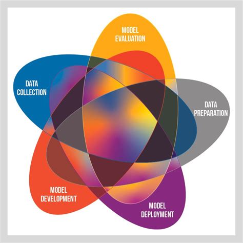 AI/ML Bias Identification and Mitigation Tools — MIDRC