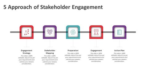 5 Approach Of Stakeholder Engagement Powerpoint Template