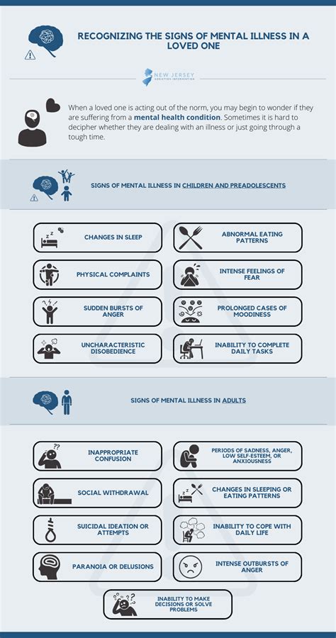 A Guide To Planning A Mental Health Intervention New Jersey Intervention