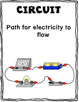 Electricity Anchor Chart Classroom Decor Posters by Samson's Shoppe