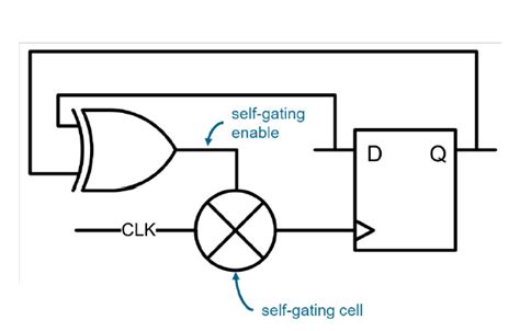 Designcompiler Low Power Self Gating Self Gating Csdn