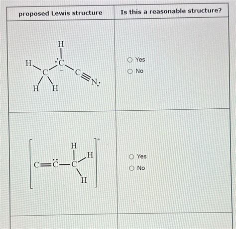 Answered: proposed Lewis structure H :CICEN: H H… | bartleby