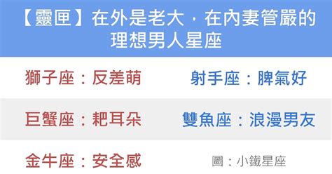 【靈匣】在外是老大，在內妻管嚴的理想男人星座 小鐵星座