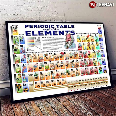 Dmitri Mendeleev Periodic Table