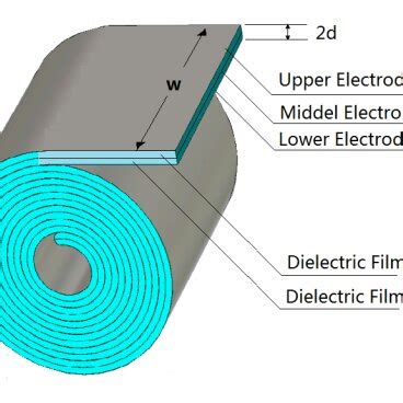 model   winded pulse forming   scientific diagram
