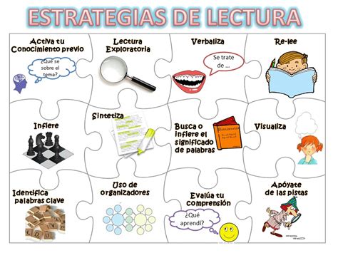 Estrategias De Lectura Visual Pearltrees