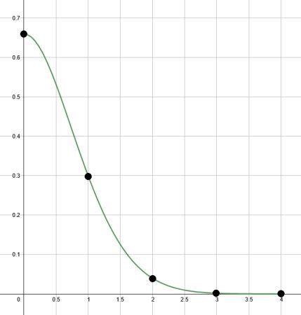 Hypergeometric Distribution | Formula & Examples | Study.com