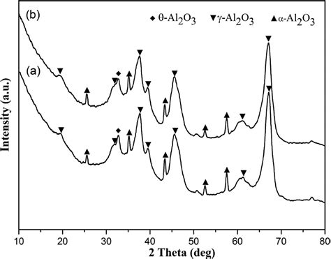 Influences Of NH4F Additive And Calcination Time On The Morphological