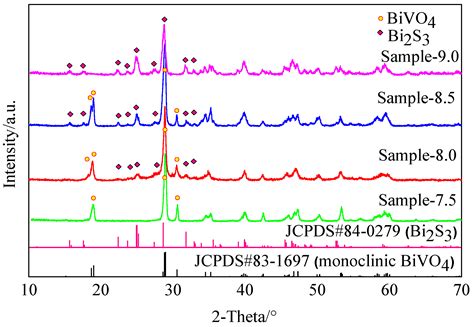 Synthesis Of Bi2s3 Bivo4 Heterojunction With A One Step Hydrothermal