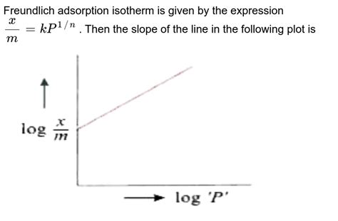 Freundlich Adsorption Isotherm Is Given By The Expression X M Kp