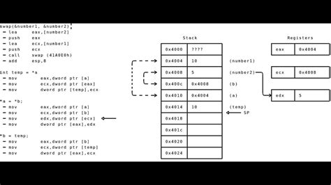 Assembly Stack Example Youtube