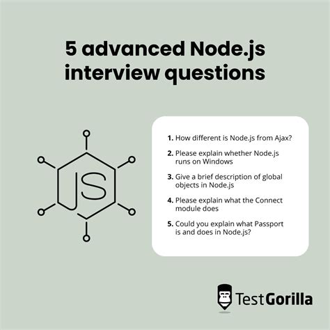 100 Node Js Interview Questions TestGorilla