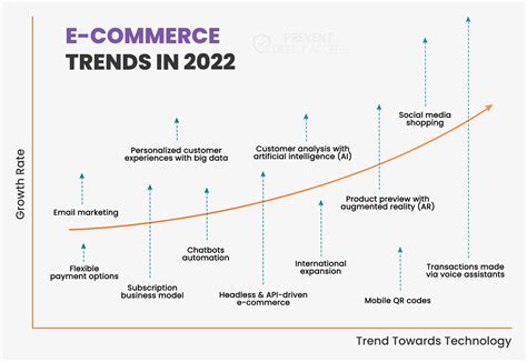 INFOGRAPHIC 51 Astonishing E Commerce Stats And Facts 2022 PDA