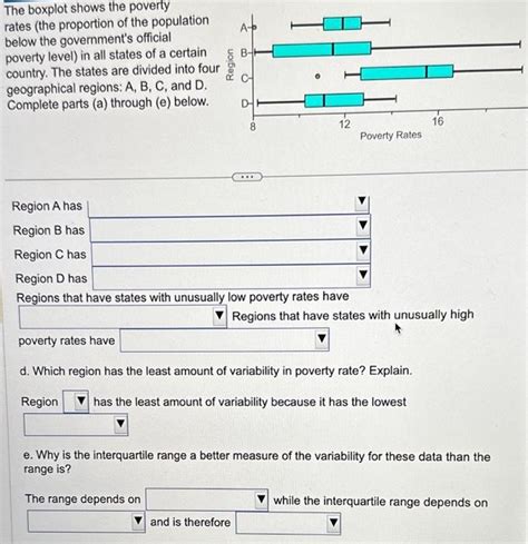 Solved The Boxplot Shows The Poverty Rates The Proportion Chegg