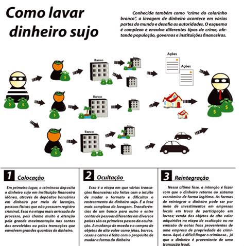 Como Funciona A Lavagem De Dinheiro Economia Cultura Mix