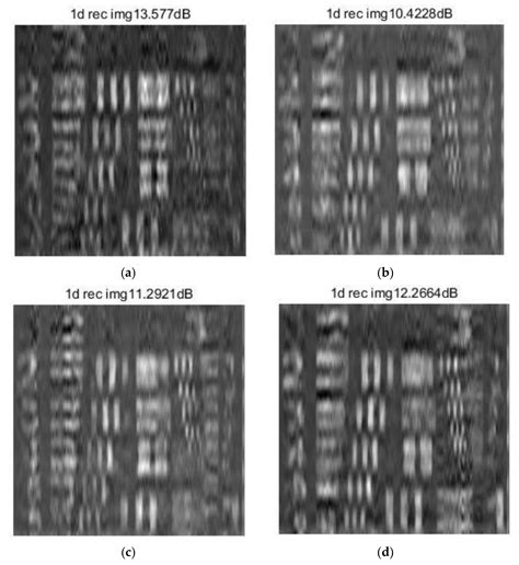 Remote Sensing Free Full Text Research On Photon Integrated Interferometric Remote Sensing