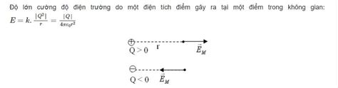 Tính được độ lớn cường độ điện trường và mô tả được vectơ cường độ điện