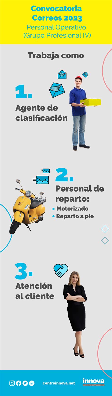Tarifas Correos 2023 15