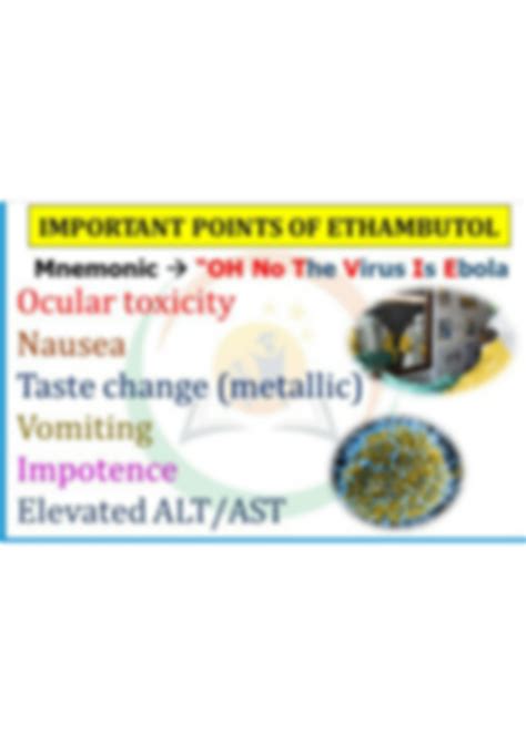 SOLUTION Classification Of Cholinergic Drugs And Moa Of Nicorandil