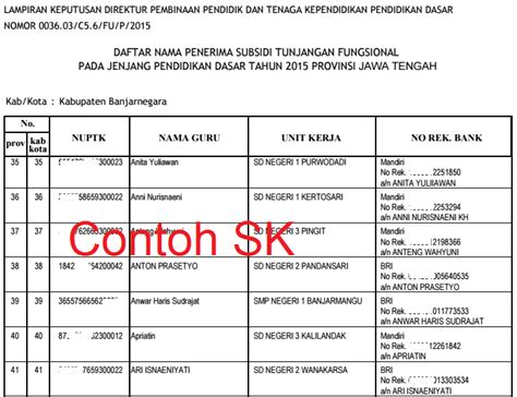 Daftar Nama Penerima Tunjangan Insentif Guru Non PNS Anggaran 2017 2018