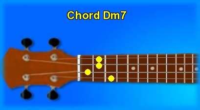 Ukulele chord Dm7 and chord sounds