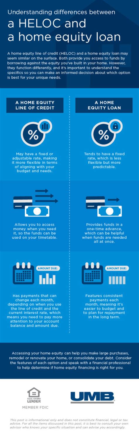 HELOC or second mortgage: Which is better?