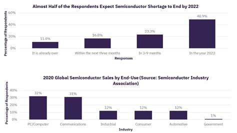 Global Chip Shortage Looms Large Globaldata