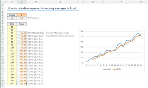 How to calculate exponential moving average in Excel