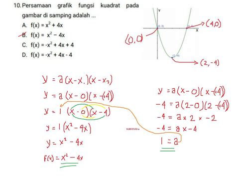 Persamaan Grafik Fungsi Kuadrat Ruang Ilmu