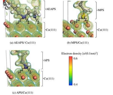 Electron Density Distribution At Interface Download Scientific Diagram