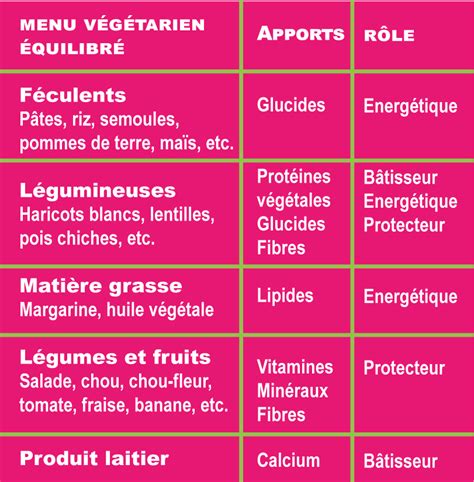 Menus V G Tariens Caisse Des Ecoles