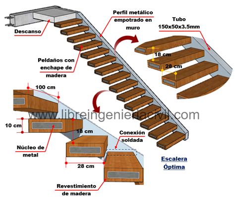 Escalera metálica flotante Construcción y detalles estructurales