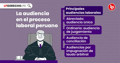 Nlpt Conozca Las Audiencias Laborales En Los Distintos Procesos