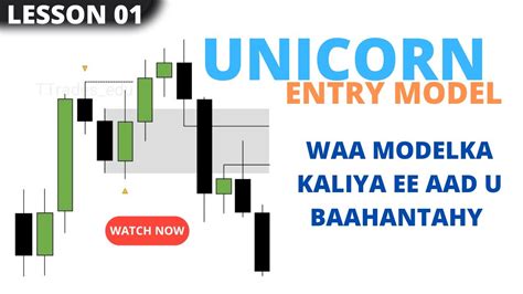 Unicorn Entry Model Ict Concepts Somali Youtube