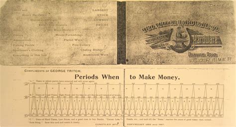 How The Benner Cycle Predicts 100+ Years of Market Movement - SilvioDeda