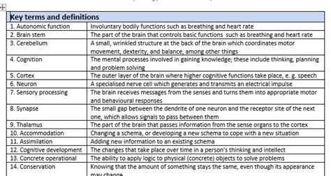 GCSE Psychology Development Unit Knowledge Organiser Key Terms List